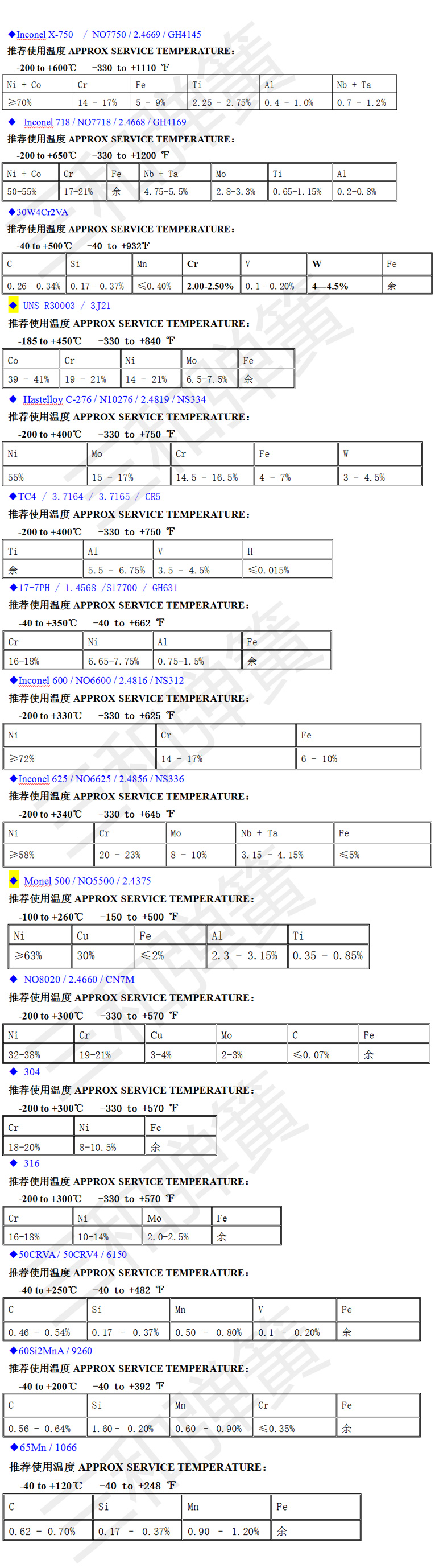 耐(nài)高(gāo)溫彈簧650--800℃