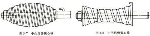 圓錐、中(zhōng)凸和中凹形等變徑螺旋彈簧的有(yǒu)心卷制